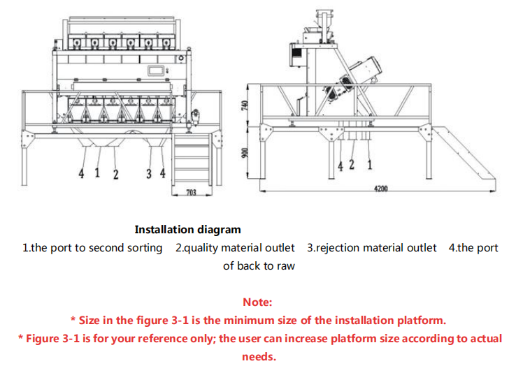 Color sorter Installation conditions